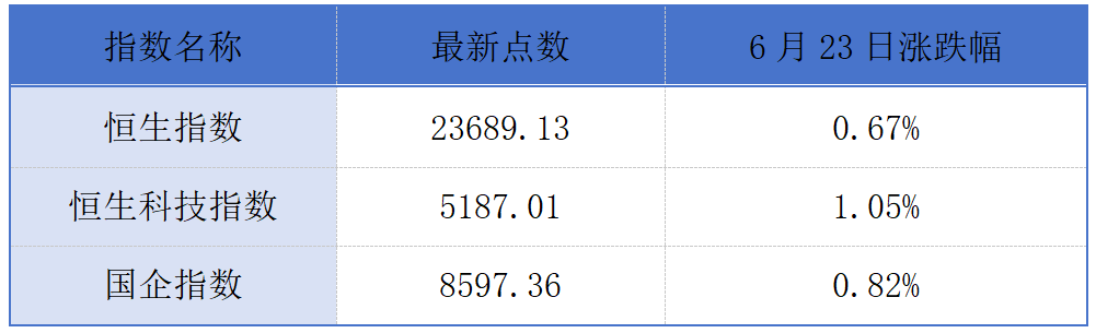 拨康视云在港交所启动招股；中国旺旺2024财年收益超235亿元丨港交所早参